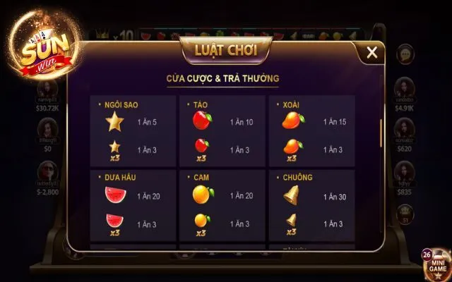 Cách Chơi Xèng 777 Sunwin Chi Tiết Cho Người Mới Bắt Đầu 3 Hệ số trả thưởng trong game xèng 777 Sunwin