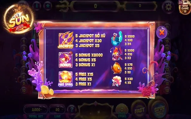 Slots Thủy Cung Sunwin - Khám Phá Đại Dương Nhận Jackpot Khủng 3 Hệ số trả thưởng của slots thủy cung Sunwin