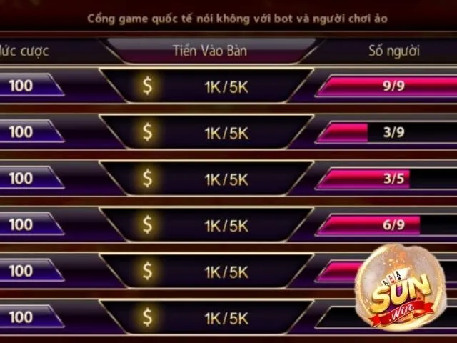 Học cách chơi Blackjack Sunwin nhanh gọn chỉ trong 5 phút cho tân thủ 5 Tham gia chơi Blackjack Sunwin